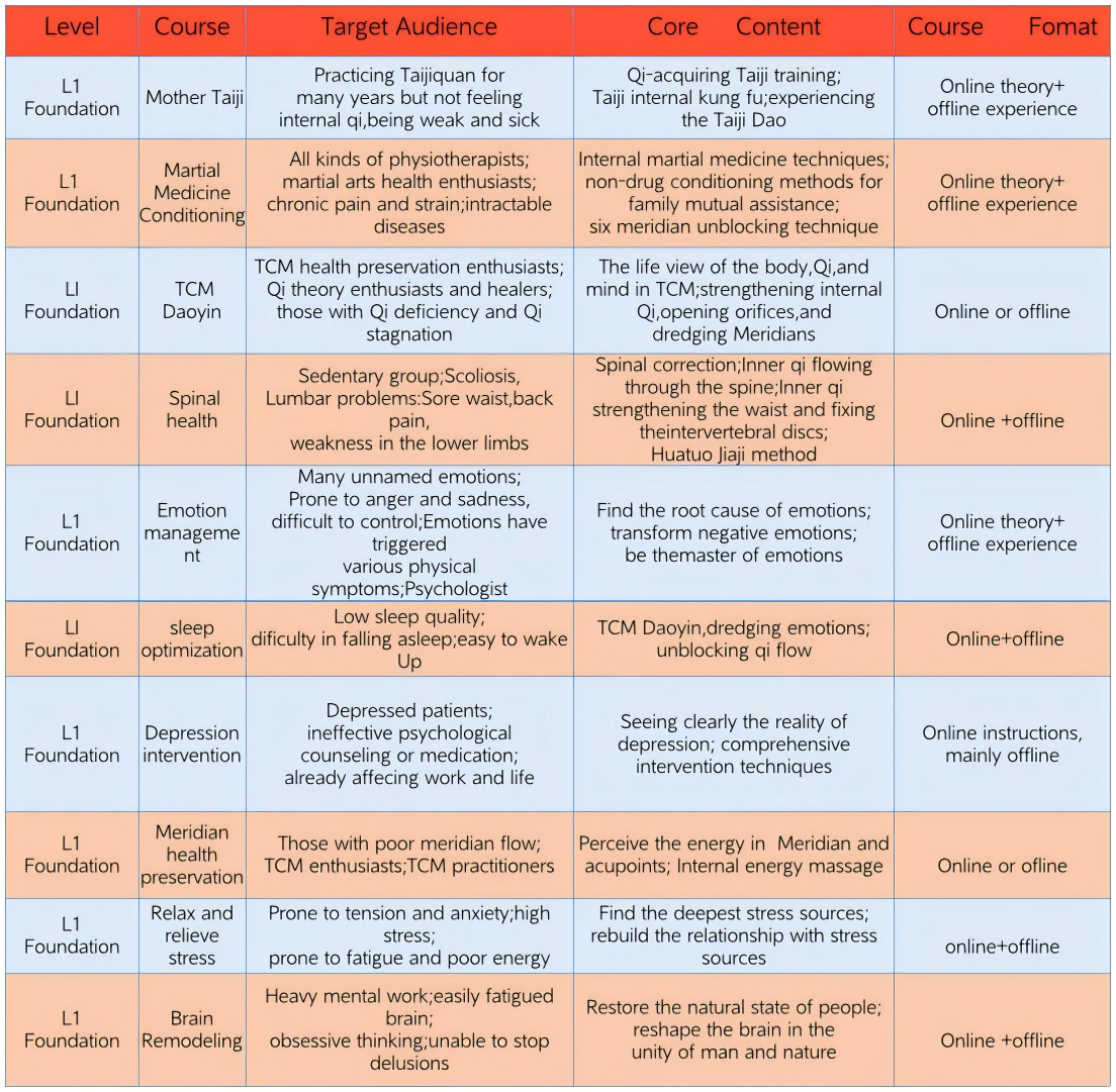 Primary course